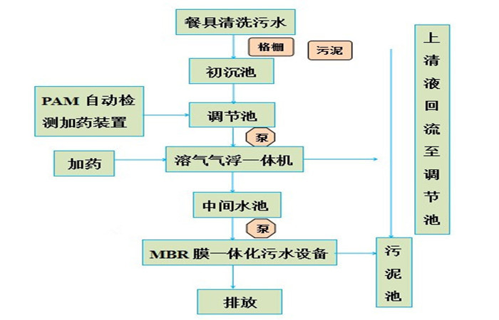 戳我试试