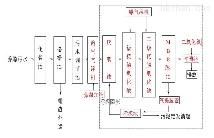 戳我试试